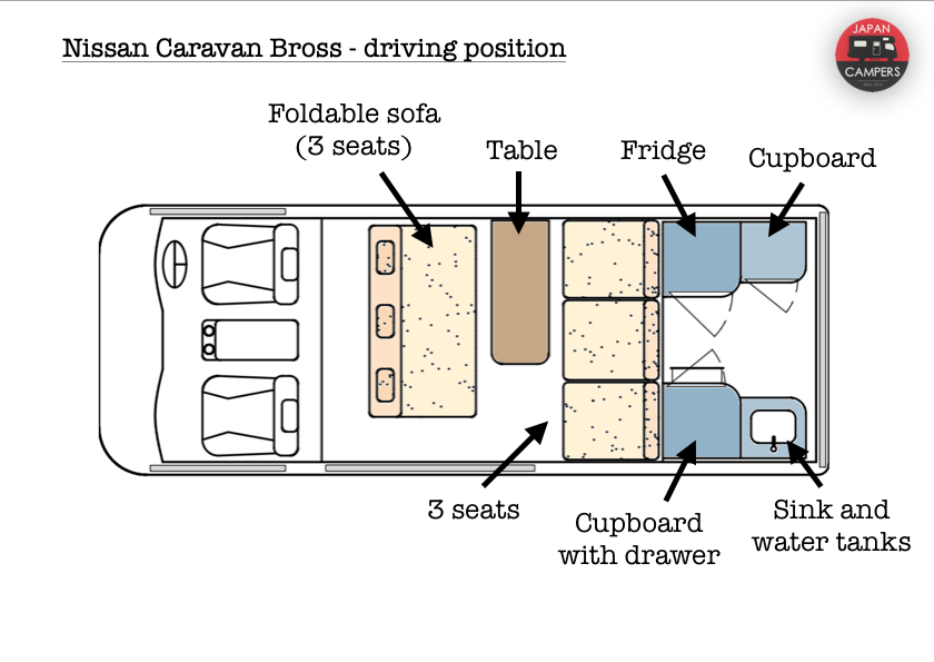 Nissan Bross - driving layout