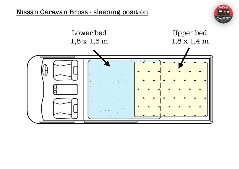 Nissan Bross - bed layout